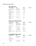 Preview for 248 page of Intermec MobileLAN 21 Series System Manual