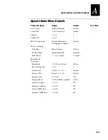 Preview for 251 page of Intermec MobileLAN 21 Series System Manual