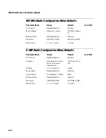 Preview for 252 page of Intermec MobileLAN 21 Series System Manual