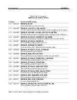 Preview for 134 page of Intermec Norand 6920 Reference Manual