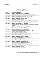 Preview for 141 page of Intermec Norand 6920 Reference Manual