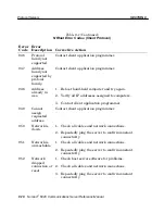 Preview for 208 page of Intermec Norand 6920 Reference Manual