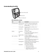 Предварительный просмотр 13 страницы Intermec PB3 Series User Manual