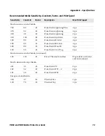 Preview for 85 page of Intermec PB50 User Manual