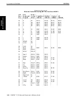 Preview for 226 page of Intermec PEN*KEY 6100 Programmer'S Reference Manual