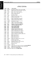 Preview for 256 page of Intermec PEN*KEY 6100 Programmer'S Reference Manual