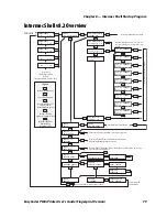 Предварительный просмотр 95 страницы Intermec PM4I User Manual