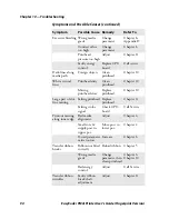 Предварительный просмотр 110 страницы Intermec PM4I User Manual