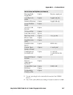 Предварительный просмотр 143 страницы Intermec PM4I User Manual