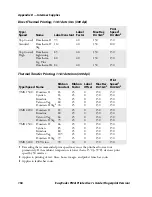 Предварительный просмотр 172 страницы Intermec PM4I User Manual