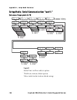 Предварительный просмотр 174 страницы Intermec PM4I User Manual