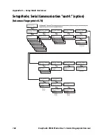 Предварительный просмотр 180 страницы Intermec PM4I User Manual