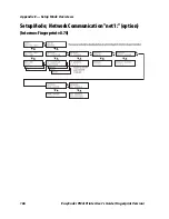 Предварительный просмотр 182 страницы Intermec PM4I User Manual