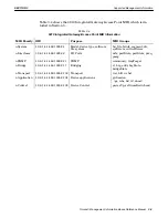 Preview for 21 page of Intermec RC4030E Reference Manual