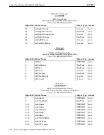 Preview for 78 page of Intermec RC4030E Reference Manual