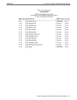 Preview for 79 page of Intermec RC4030E Reference Manual