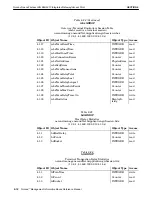 Предварительный просмотр 134 страницы Intermec RC4030E Reference Manual