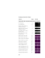 Preview for 80 page of Intermec Sabre 1551A User Manual