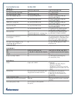 Предварительный просмотр 2 страницы Intermec ScanPlus 1800ST Migration Manual