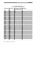 Предварительный просмотр 128 страницы Intermec SE1223 User Manual