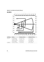 Предварительный просмотр 58 страницы Intermec SG20T1D User Manual