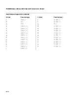 Preview for 74 page of Intermec Trakker Antares 2420 User Manual