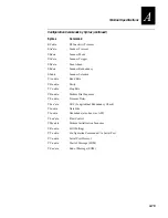 Preview for 403 page of Intermec Trakker Antares 2420 User Manual