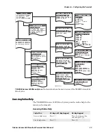 Предварительный просмотр 51 страницы Intermec Trakker Antares 2430 User Manual