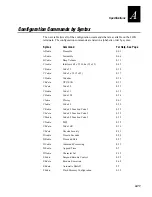 Предварительный просмотр 253 страницы Intermec Trakker Antares 2460 User Manual