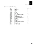 Предварительный просмотр 255 страницы Intermec Trakker Antares 2460 User Manual