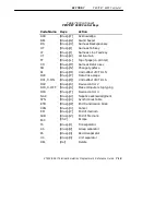 Предварительный просмотр 135 страницы Intermec VT220/ANSI Programmer'S Reference Manual