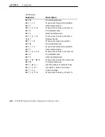 Предварительный просмотр 188 страницы Intermec VT220/ANSI Programmer'S Reference Manual