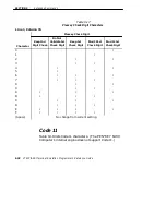 Предварительный просмотр 244 страницы Intermec VT220/ANSI Programmer'S Reference Manual