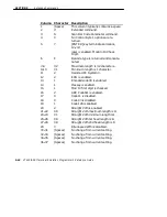 Предварительный просмотр 250 страницы Intermec VT220/ANSI Programmer'S Reference Manual