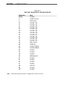 Предварительный просмотр 252 страницы Intermec VT220/ANSI Programmer'S Reference Manual