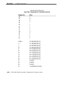 Предварительный просмотр 256 страницы Intermec VT220/ANSI Programmer'S Reference Manual