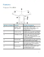 Preview for 5 page of Intermedia Unite Polycom Trio 8500 Quick Start Manual