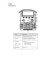 Preview for 15 page of Intermedia Polycom IP 7000 Owner'S Manual