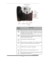 Предварительный просмотр 22 страницы Intermedia Vertical 2-Line Desk Phone Owner'S Manual