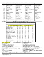 Предварительный просмотр 2 страницы intermountain CV48 Operator'S Manual