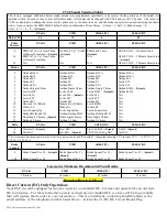 Preview for 3 page of intermountain CV48 Operator'S Manual