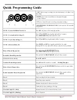 Preview for 15 page of intermountain Patriot Twin Analyst Owner'S Manual