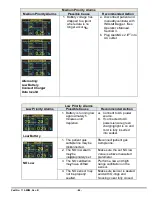 Preview for 87 page of International Biomedical AeroNO 2.0 Service Manual