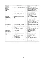 Preview for 44 page of INTERNATIONAL CARBONIC SPACE CADET RC-SC-R Installation And Service Manual