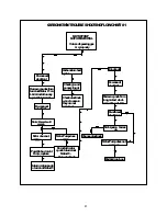 Preview for 45 page of INTERNATIONAL CARBONIC SPACE CADET RC-SC-R Installation And Service Manual