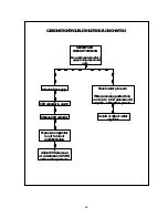 Preview for 46 page of INTERNATIONAL CARBONIC SPACE CADET RC-SC-R Installation And Service Manual