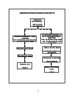 Preview for 47 page of INTERNATIONAL CARBONIC SPACE CADET RC-SC-R Installation And Service Manual