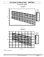 Preview for 10 page of International comfort products *9MPT050F12C1 Technical Support Manual