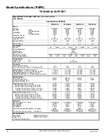 Preview for 50 page of International comfort products C9MPX Installation Instructions Manual