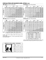 Preview for 51 page of International comfort products C9MPX Installation Instructions Manual